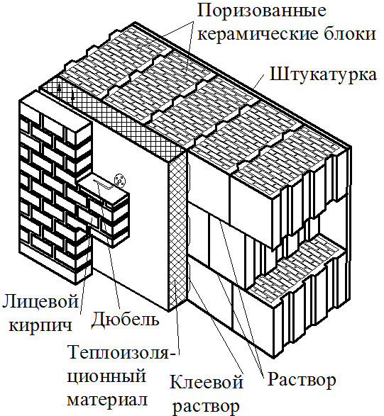 Трёхслойная конструкция стены. облицованной кирпичём, с использованием поризованных блоков