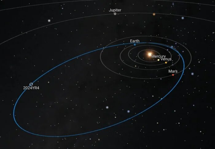 Орбитальная траектория астероида 2024 YR4. Источник: Инструмент визуализации орбит ESA