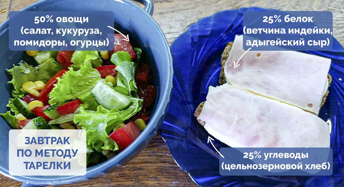 Вкусные завтраки, листайте фото