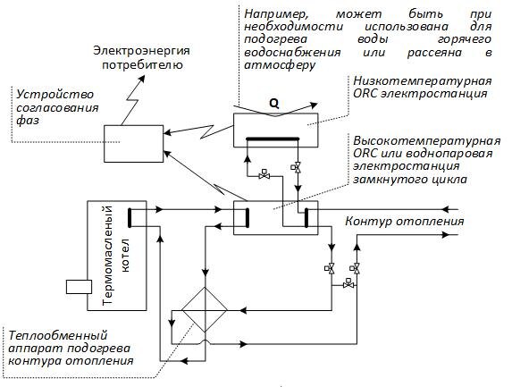 Вариант реализации схемы автономной электрогеерации для частного дома.