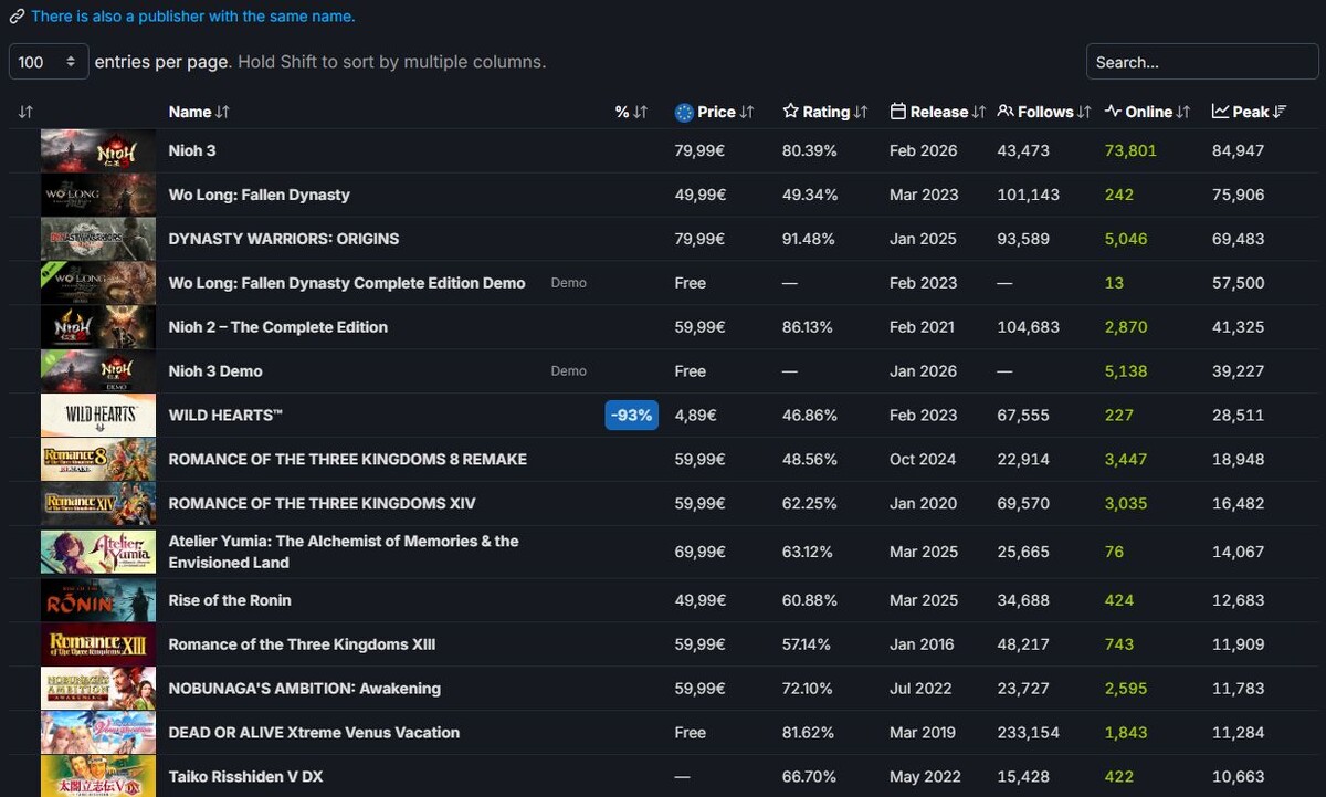 Источник: SteamDB