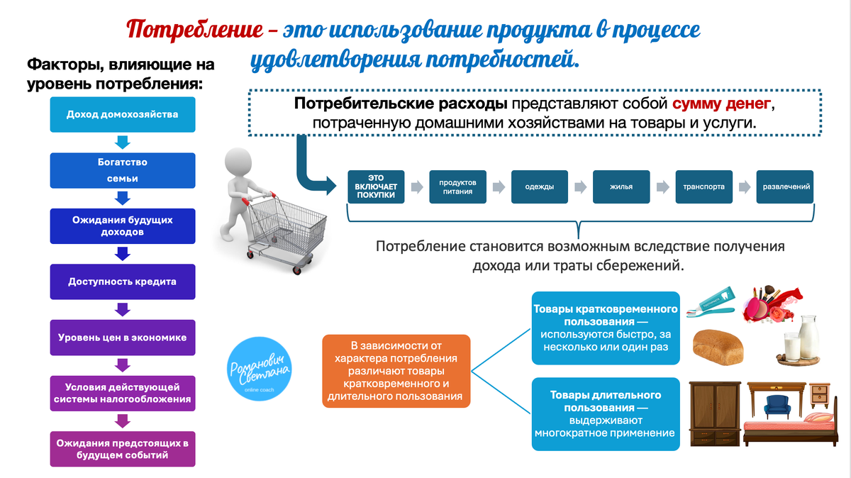 Рисунок 1. Материал из методических разработок автора