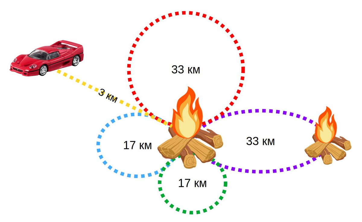 Схема трасс