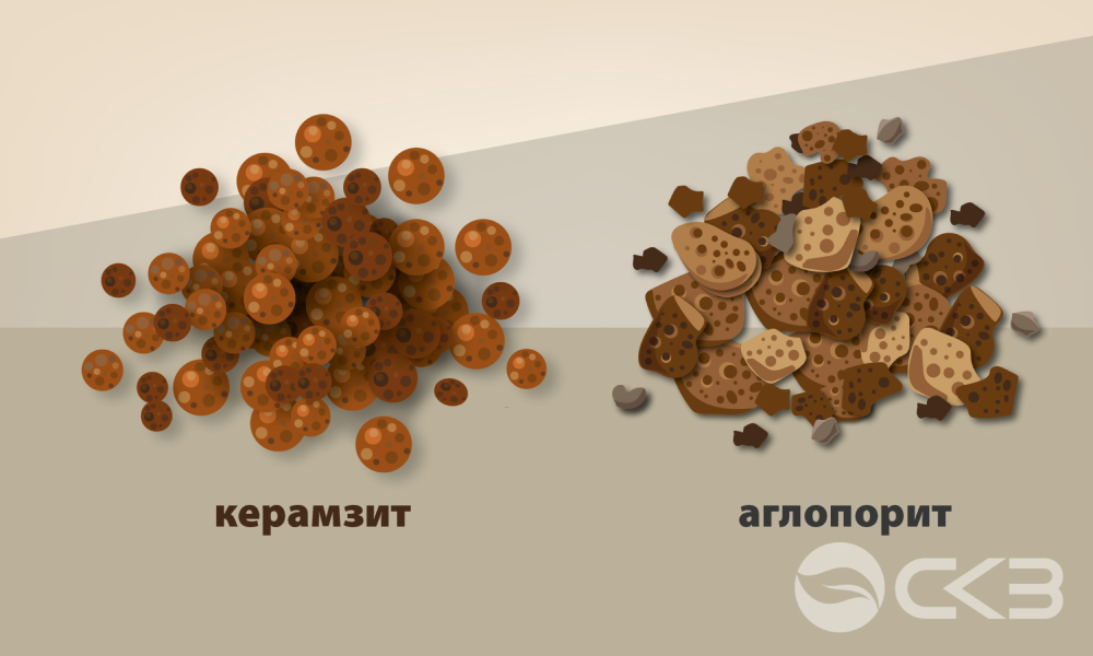 Сравнение строительных материалов: керамзит и аглопорит