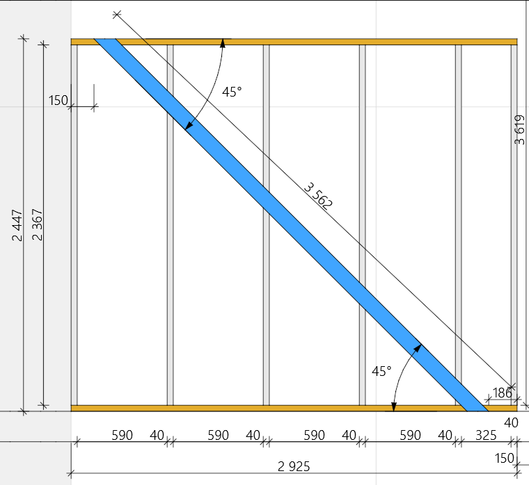 угол от 45 о 60 градусов, пересекает более 3 стоек каркаса, врезана в верхний и нижний поясы, отступ от начала счита не менее 100 мм -исключаем скола в углу щита