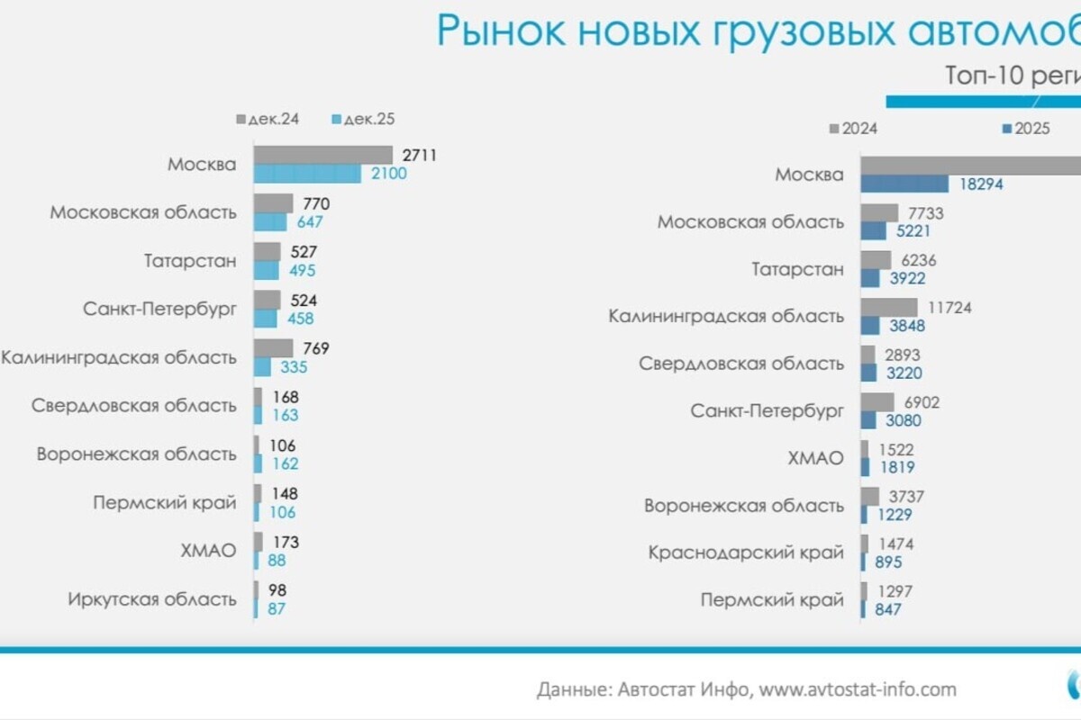    Фото: Автостат-Инфо