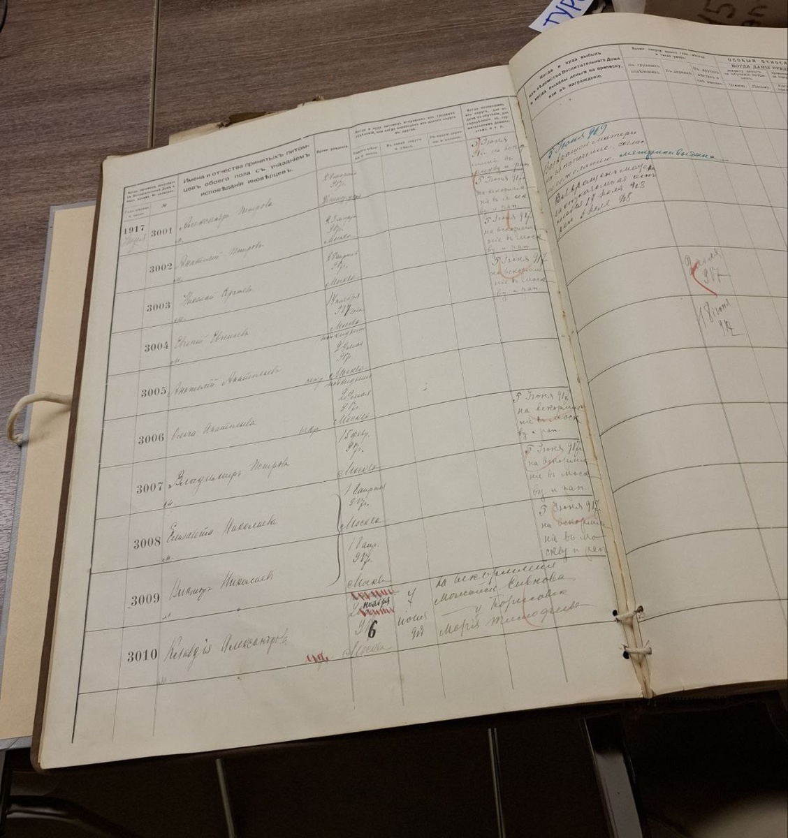 Главная книга за 1917 год. ЦГА г. Москвы