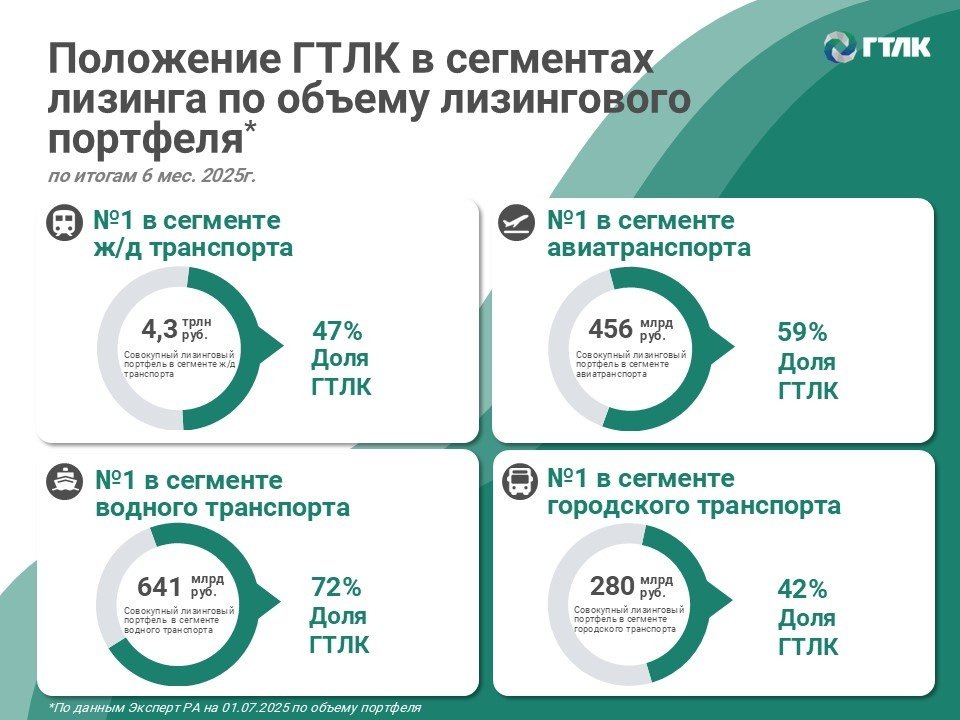 из презентации эмитента