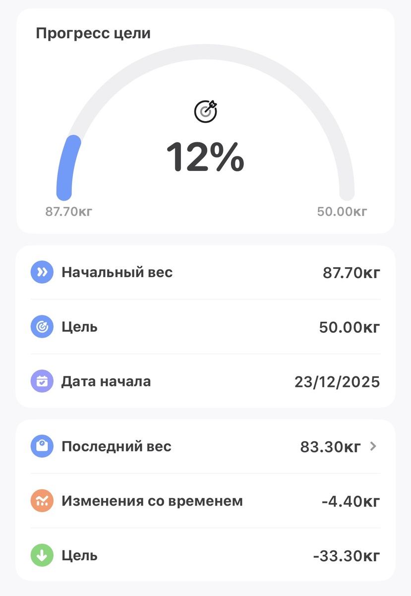 Результат за 8 недель.
