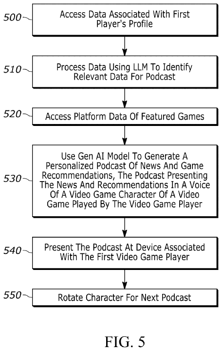    Sony запатентовала ИИ-подкасты от персонажей видеоигр