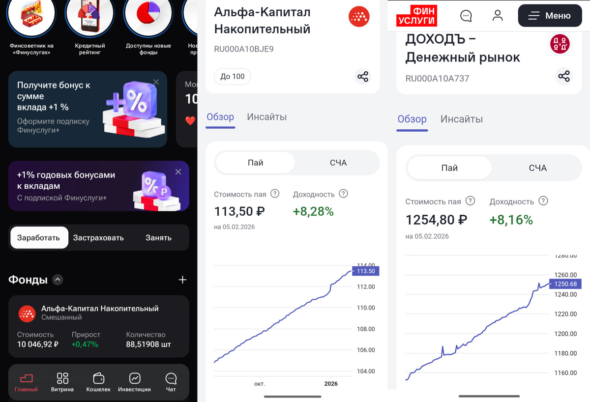 ПИФы на Финуслугах