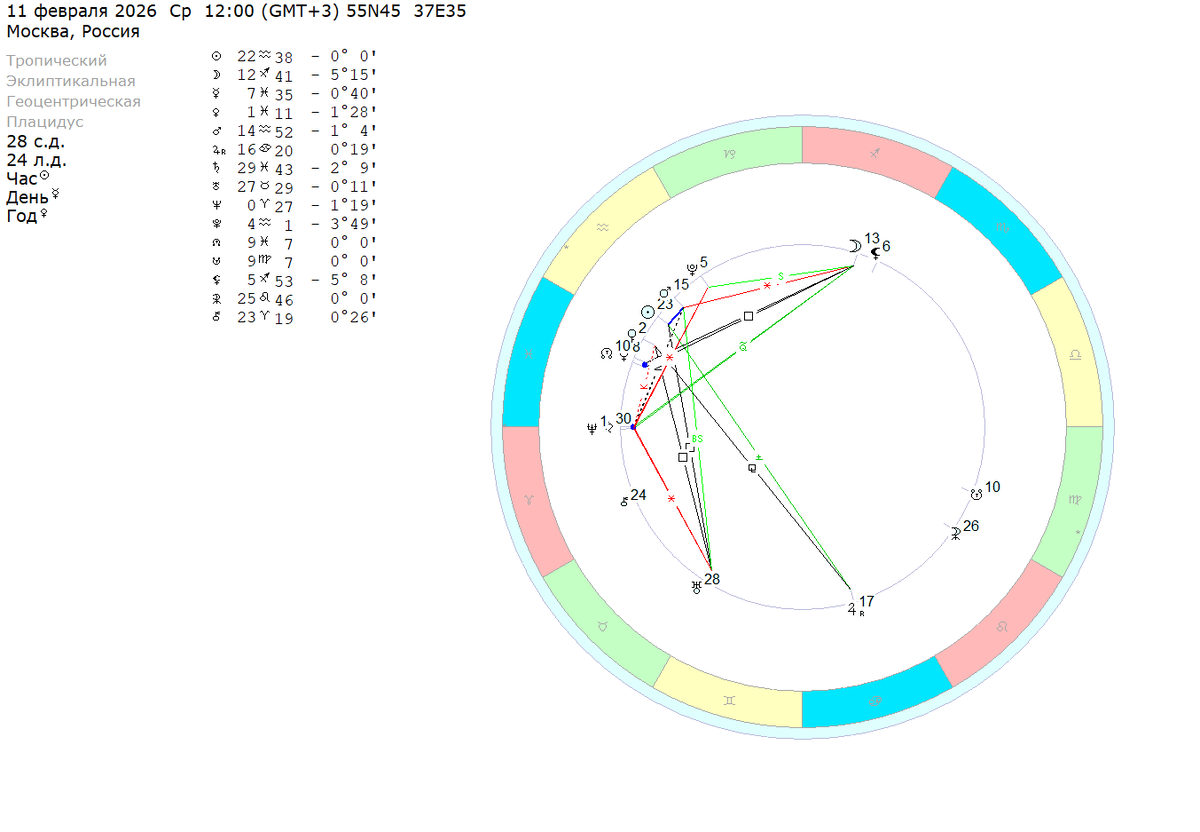Среда – 11 февраля 2026 (полдень). Расчеты на координаты Москвы. 