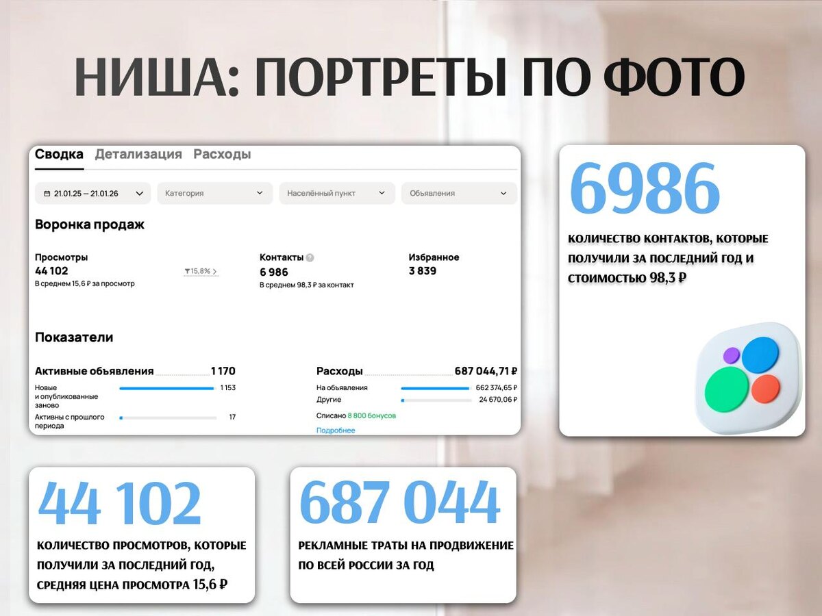 результаты за год проект портреты по фото на холсте