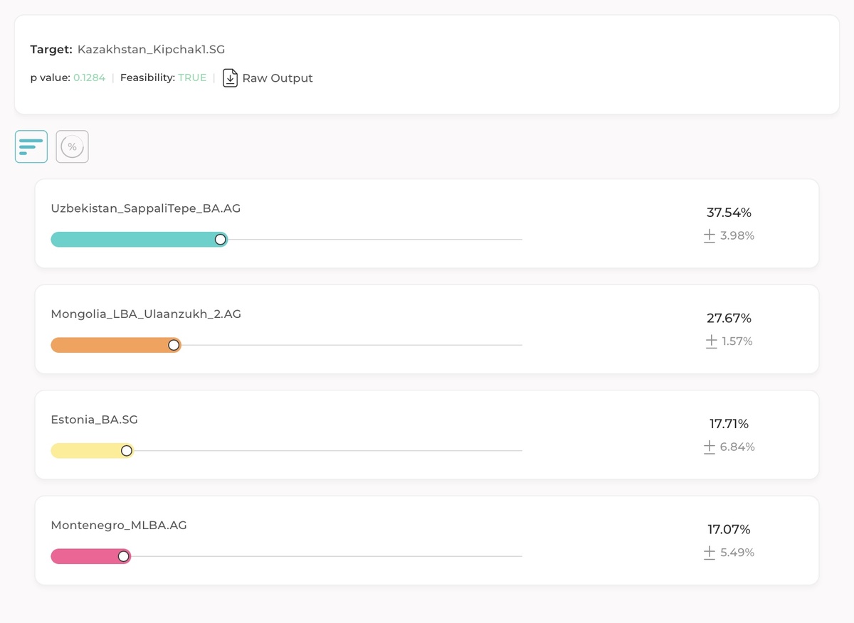 Разбивка предковых по бронзовому веку
Uzbekistan_SappaliTepe_BA.AG 37.54%
Mongolia_LBA_Ulaanzukh_2.AG 27.67%
Estonia_BA.SG 17.71%
Montenegro_MLBA.AG 17.07%