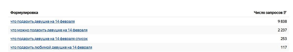 Запросы за февраль 2026 года