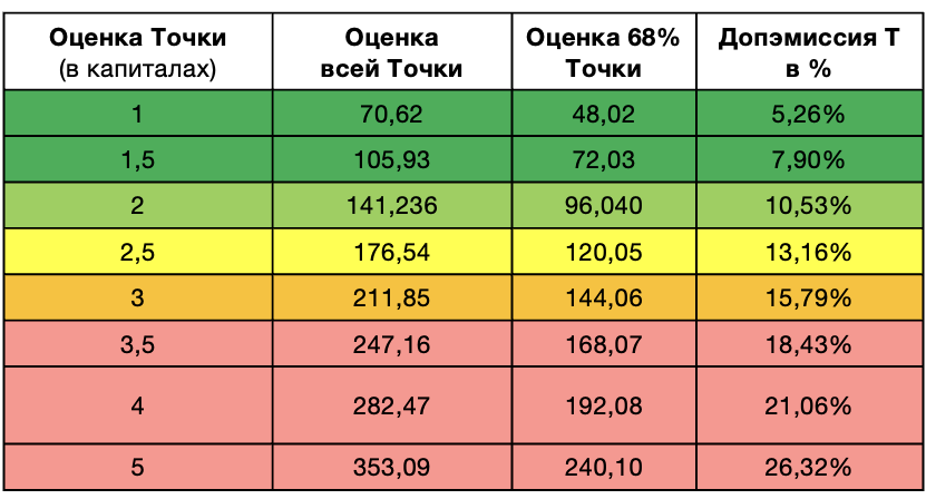 Сценарии покупки Точки Т-Технологиями
