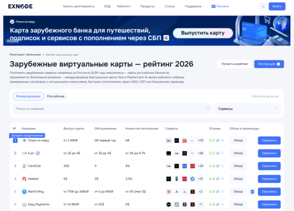 Мониторинг виртуальных карт Exnode