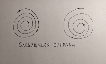 Иллюстрация к практике. Работа автора
