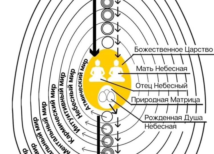 В объятьях астрала.