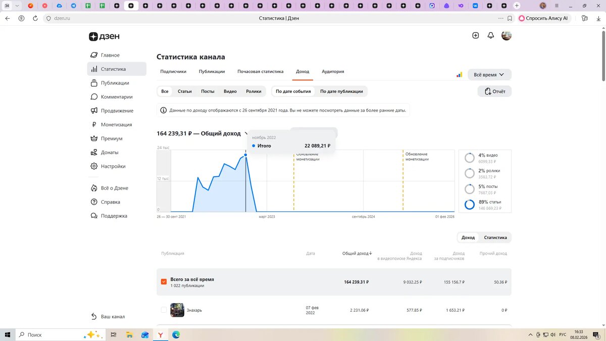 И даже 22 тысячи! 