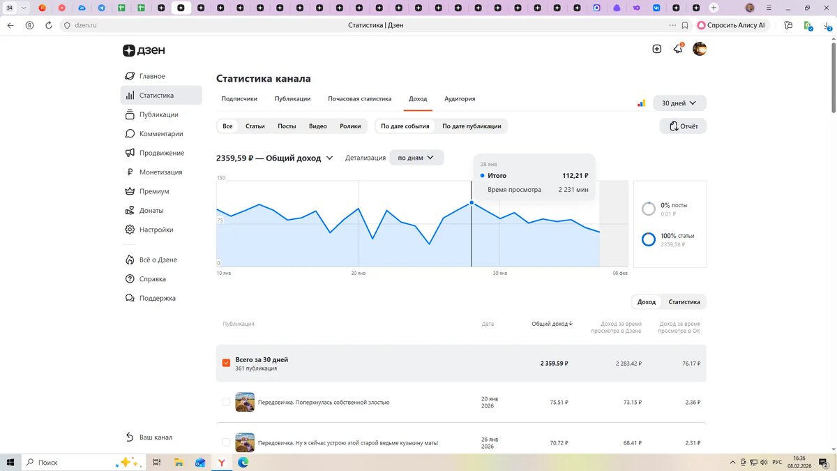 Это максимум в день, что у меня получилось заработать