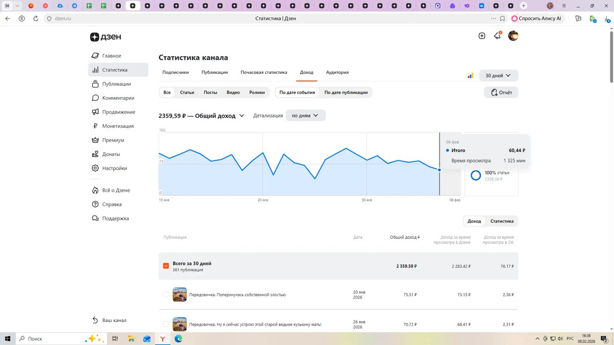 Вчера например начислили 60 рублей)))