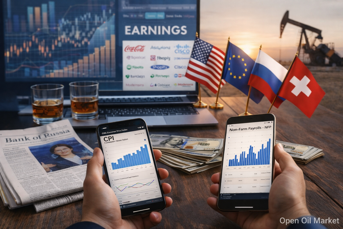 инфляция CPI США, ВВП Еврозоны, ставка ЦБ РФ, рынок нефти, макроэкономика для инвесторов