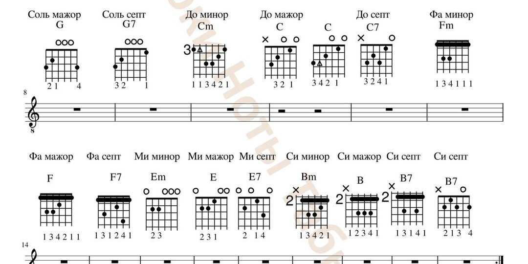 Аккорды от простых до сложных