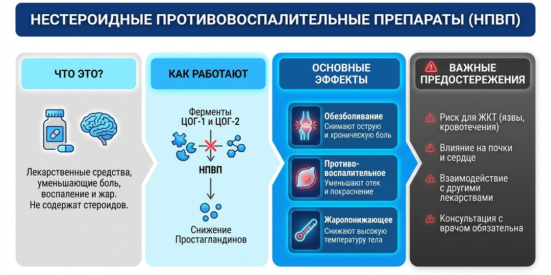 НПВП — обезболивающие-убийцы сердца? Почему парацетамол спасает, а диклофенак посылает в реанимацию. Большой разбор от кардиолога.