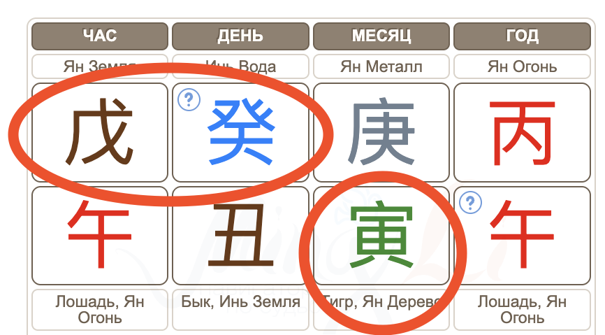 пример реализованного слияния в карте Ба Цзы