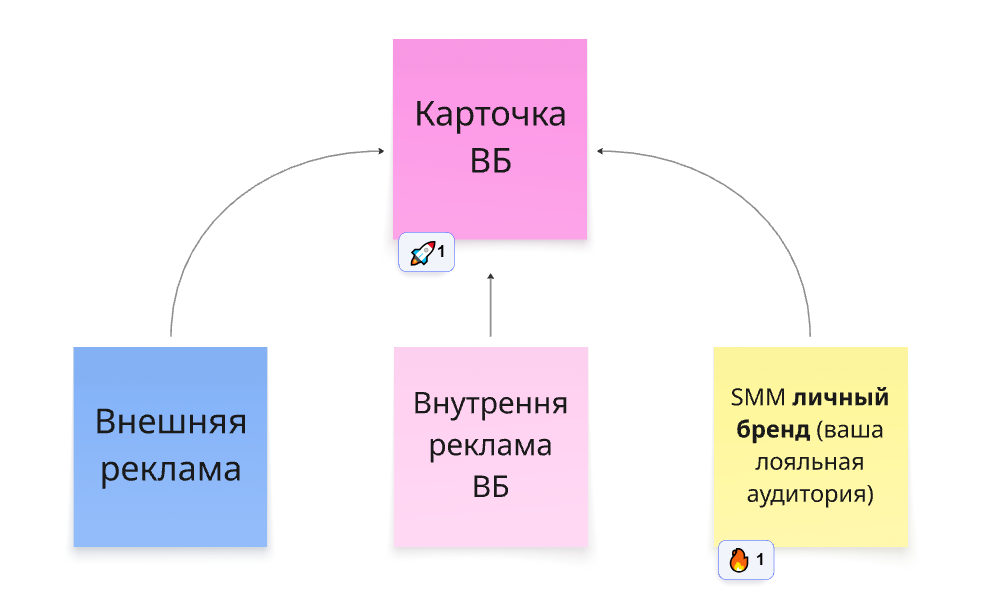 Универсальная схема.