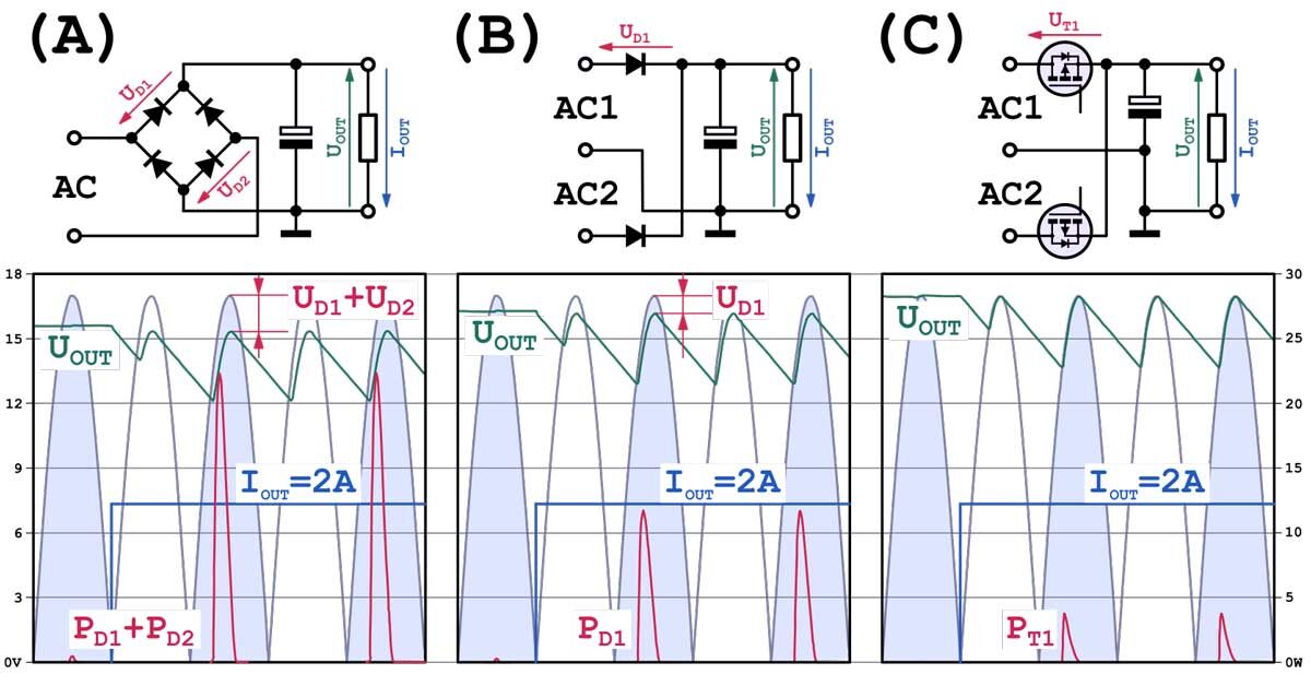 Графики работ выпрямителей