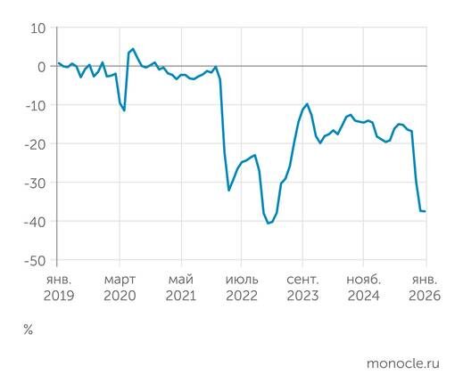    ИЭФ по данным Минэкономразвития и EIA: Дисконт Urals к Brent