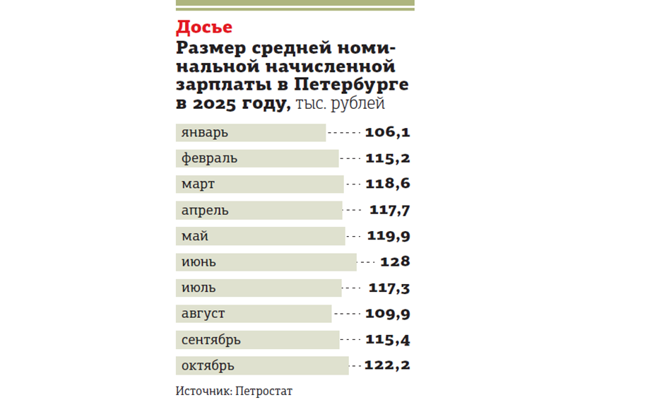    Зарплата самых ценных айтишников в Петербурге превысила полмиллиона рублей Автор фото: "ДП"