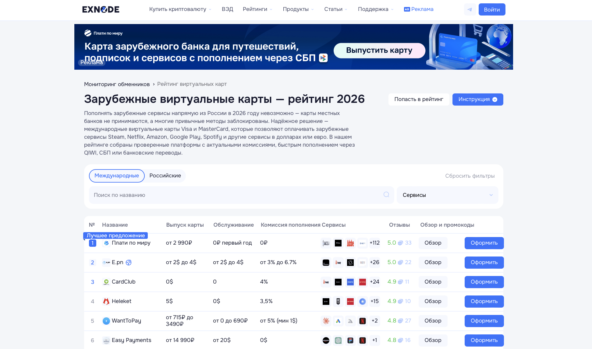 Мониторинг виртуальных карт Exnode