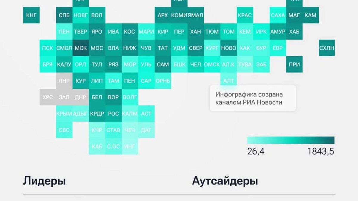    Фото: РИА «Новости»