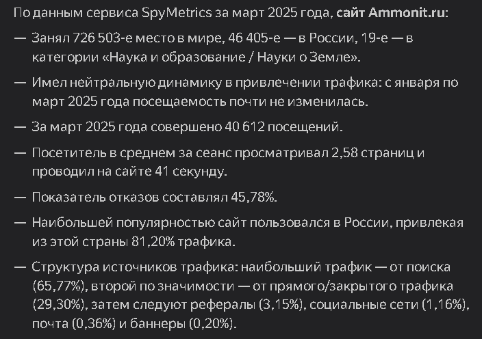 Статистика сайта Аммонит.ру по данным нейронки