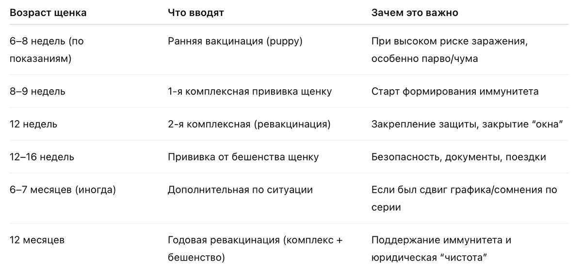 Таблица вакцинации щенков