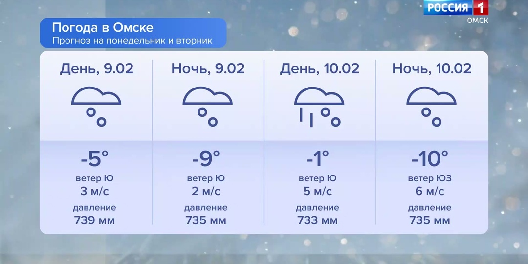 На Омск идёт циклон, который принесёт мокрый снег, дождь и сильный порывистый ветер