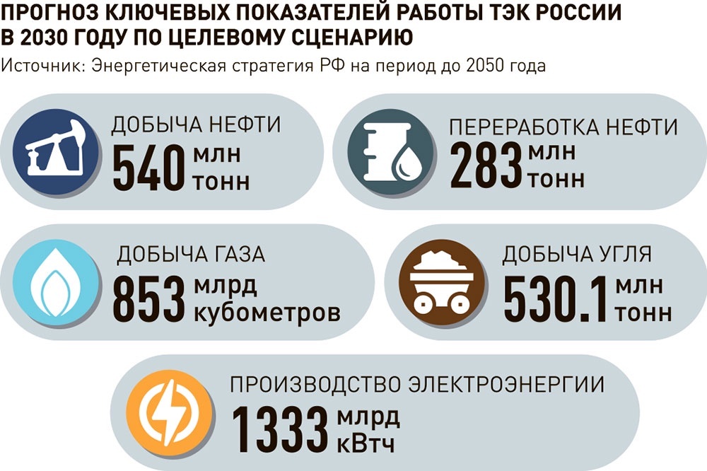     Инфографика "РГ" / Леонид Кулешов / Михаил Калмацкий