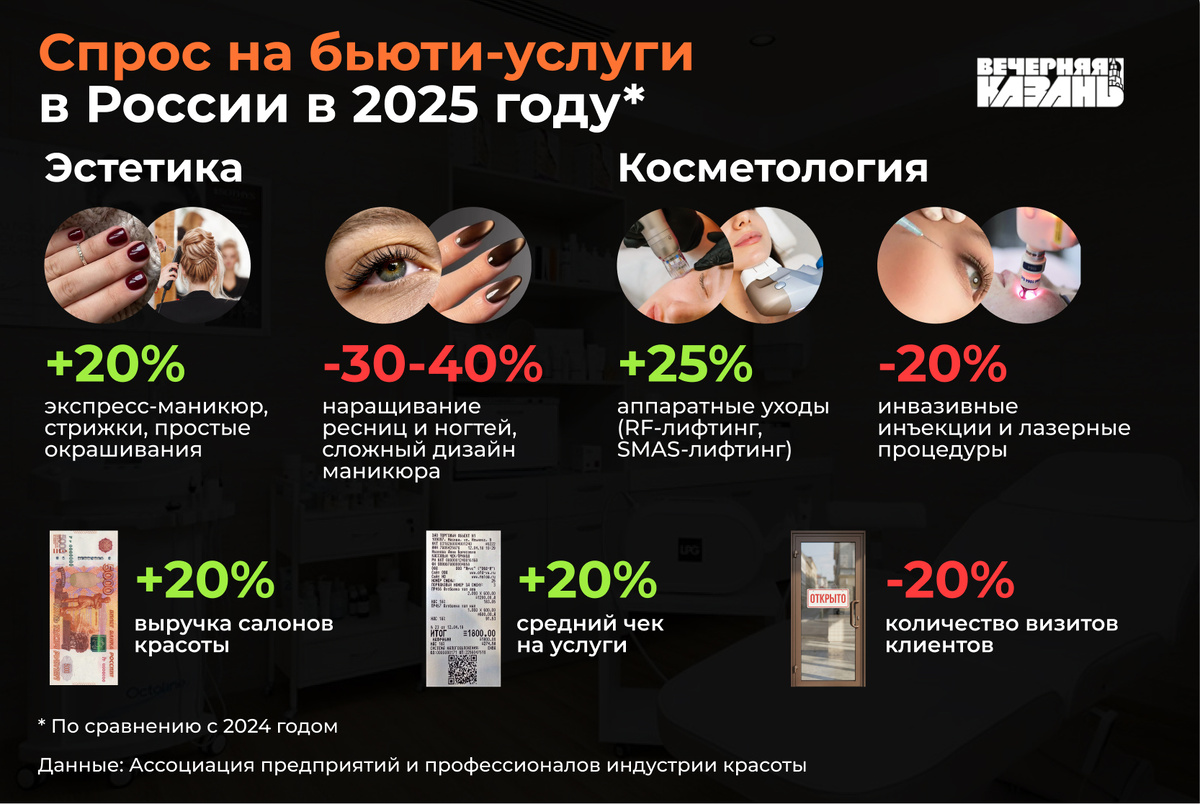    Егор Затеев / ИД «Вечерняя Казань»