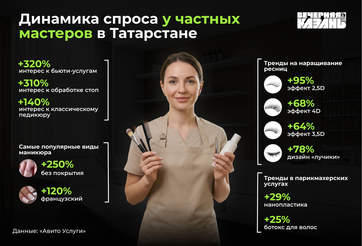    Егор Затеев / ИД «Вечерняя Казань»