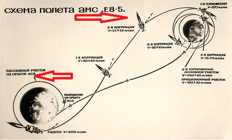 Человек ещё не скоро будет на Луне (Тайна вращения Луны - главный прокол NАSА в лунной афере)