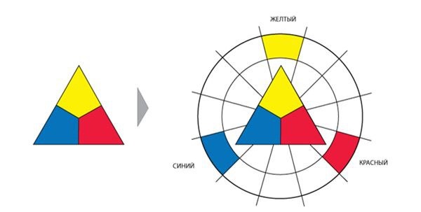 схема из общего доступа