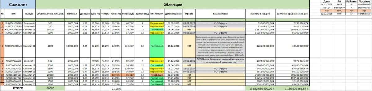 Выпуски на сегодняшний день 