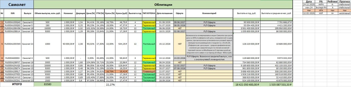 Выпуски на предыдущий обзор