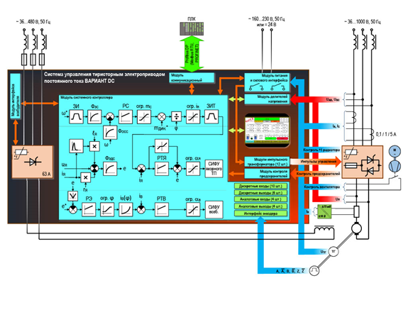 Функциональная схема системы управления