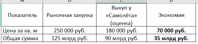 оценка выкупа