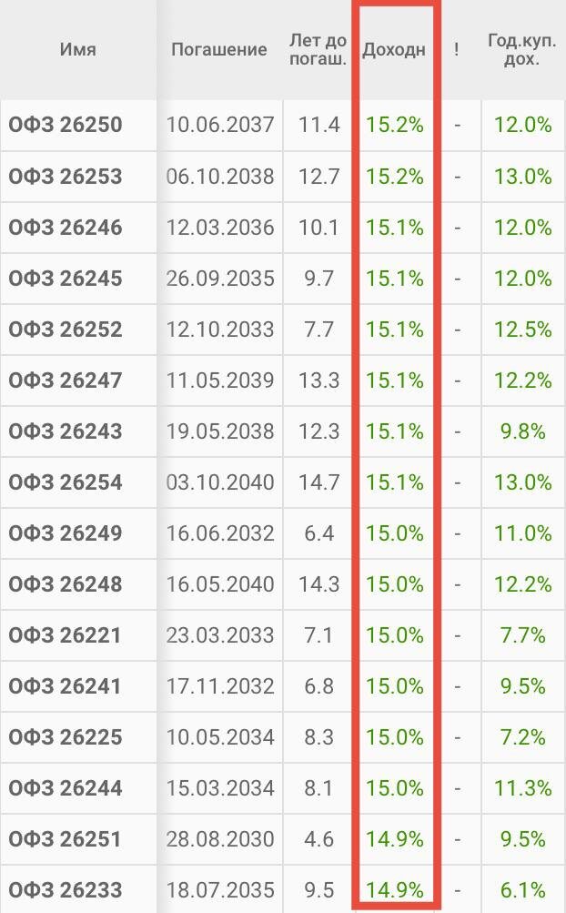 Скрин с сайта Смарт-лаб