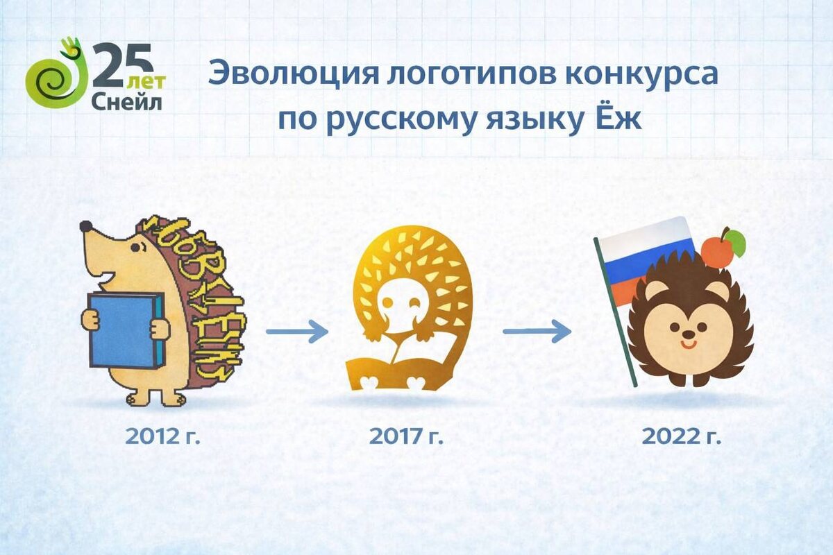 Кстати интересно, что эмблема в первые годы даже не использовалась на бланках с заданиями и выглядела скорее как небольшой полноценный рисунок, нежели узнаваемый силуэтный логотип.